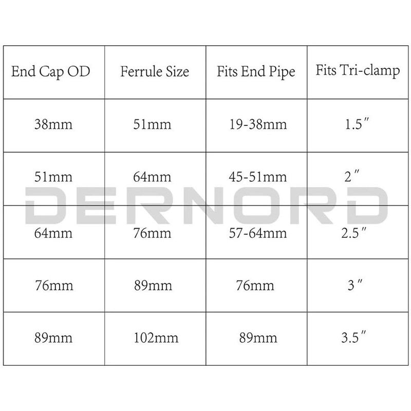 DERNORD Stainless Steel 304 Sanitary Fitting Clamp End Cap fits Tri-Clamp Ferrule Flange (6" (152mm) Tube OD) - Image 5